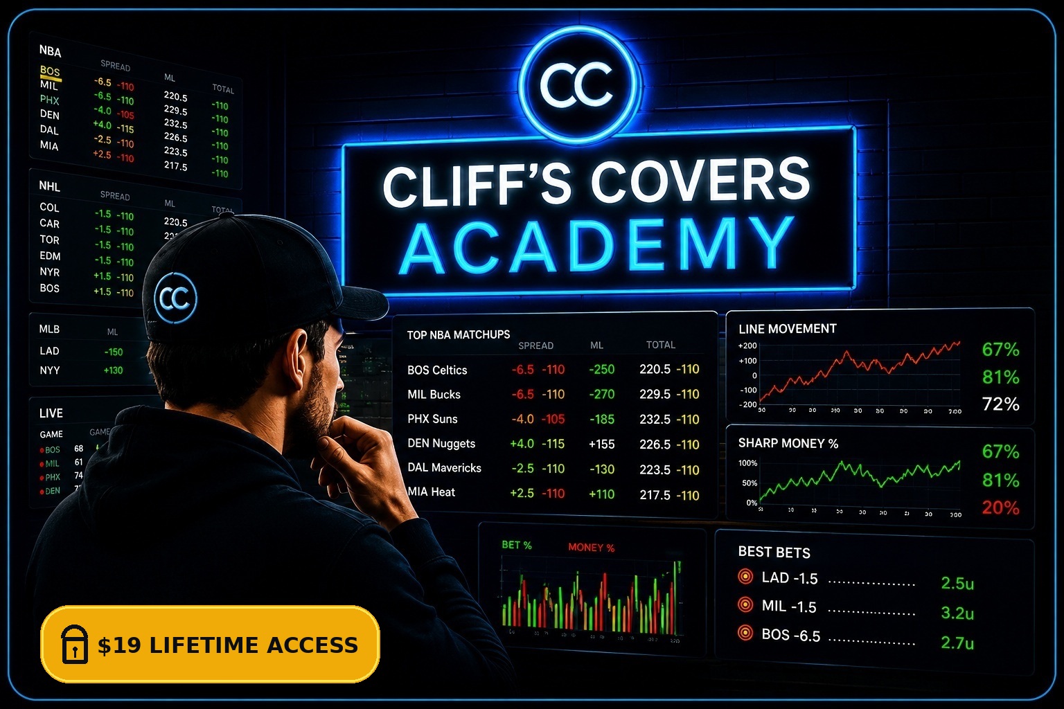 Cliff's Covers Academy sports betting analysis workspace